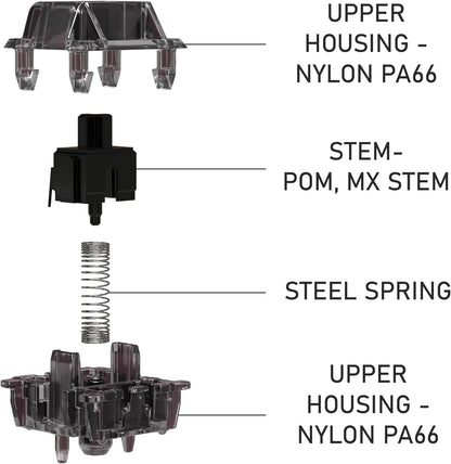 Gateorn Ink Black Linear Switches Gateron